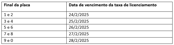 detran